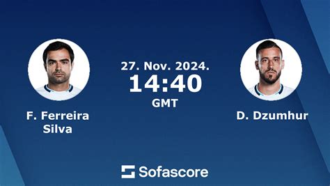 damir dzumhur sofascore|Damir Dzumhur live score & schedule .